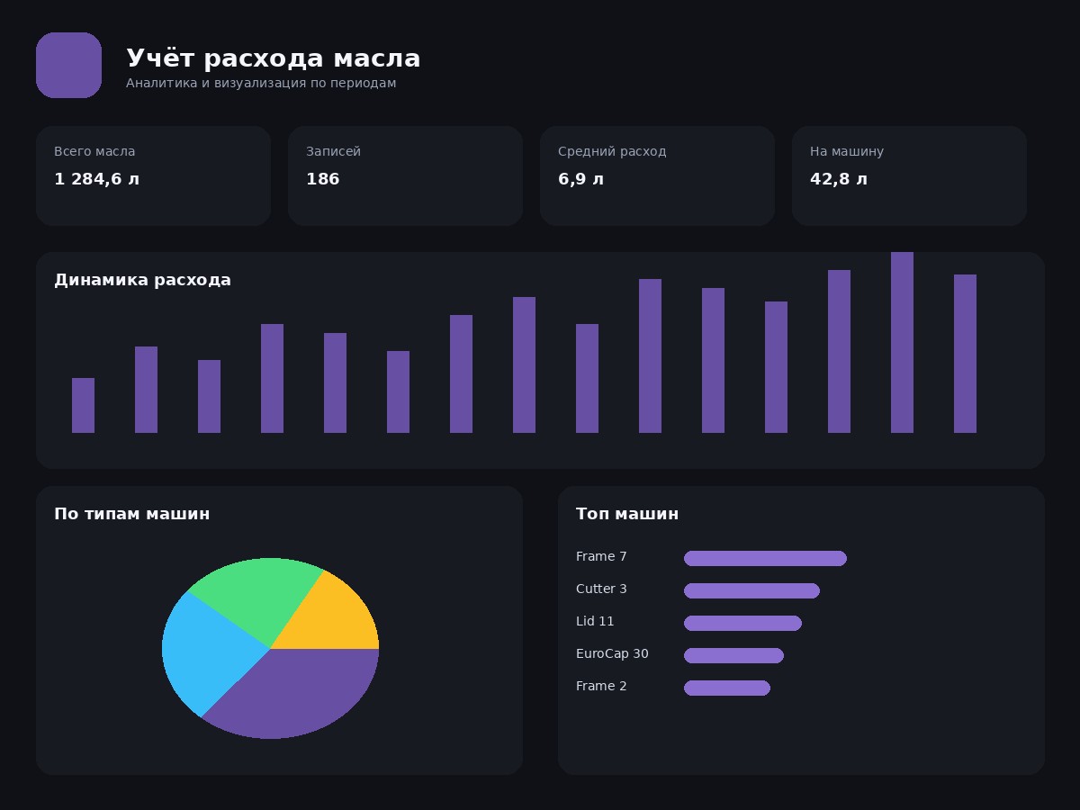 Проект: OilTrack